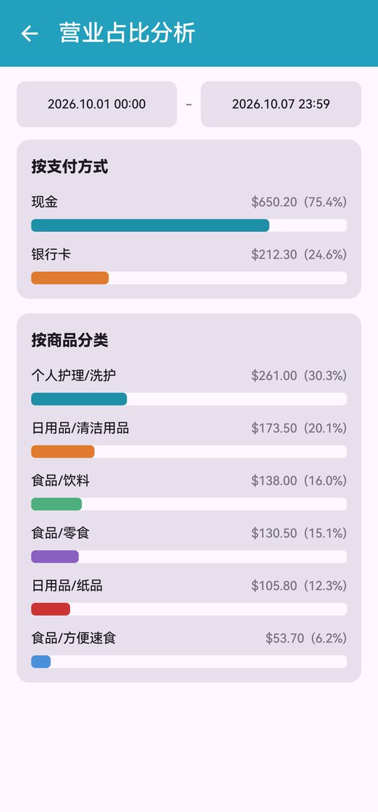 营业占比分析