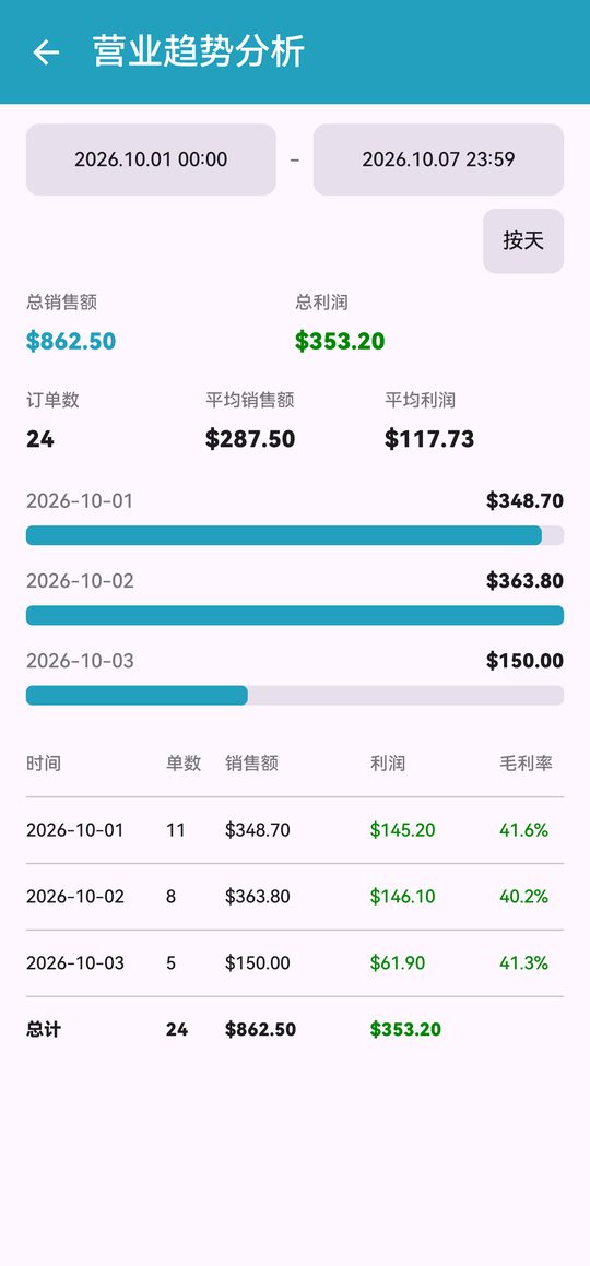 明细表