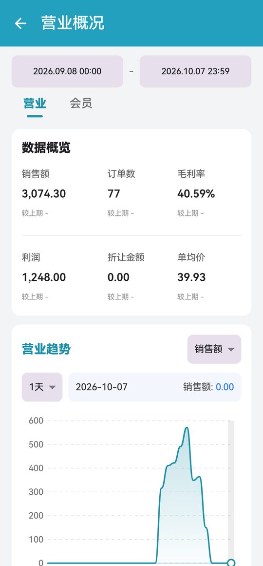 数据概览