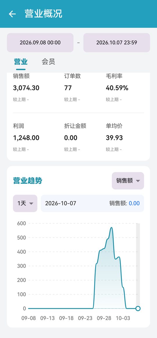 营业趋势