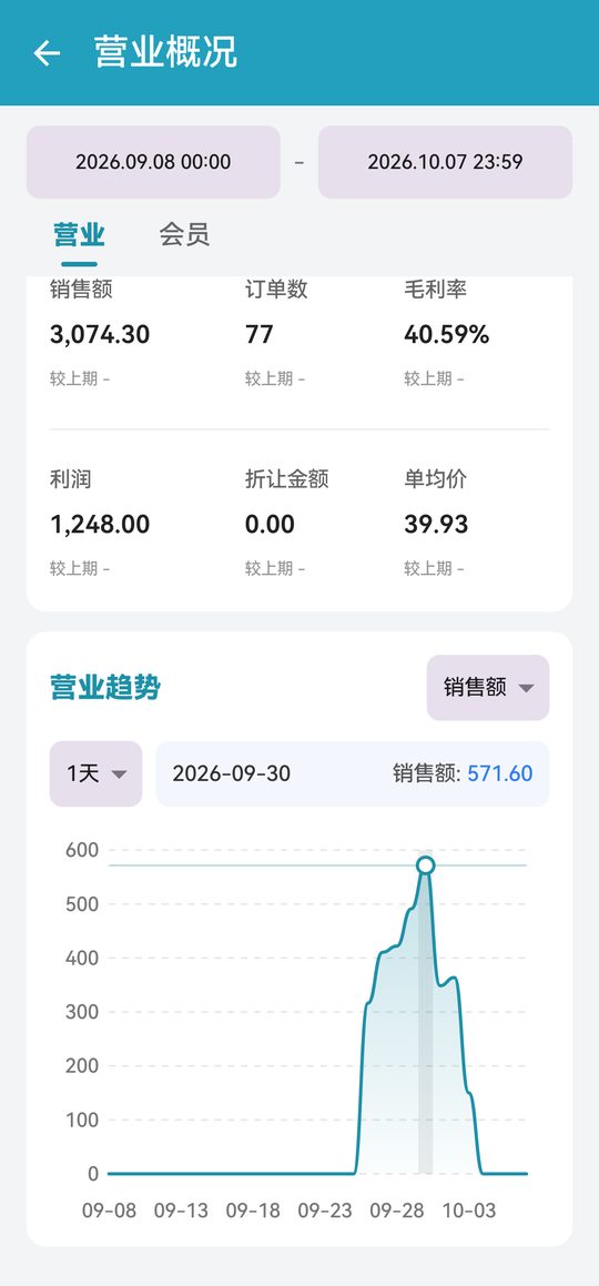 点选某一天