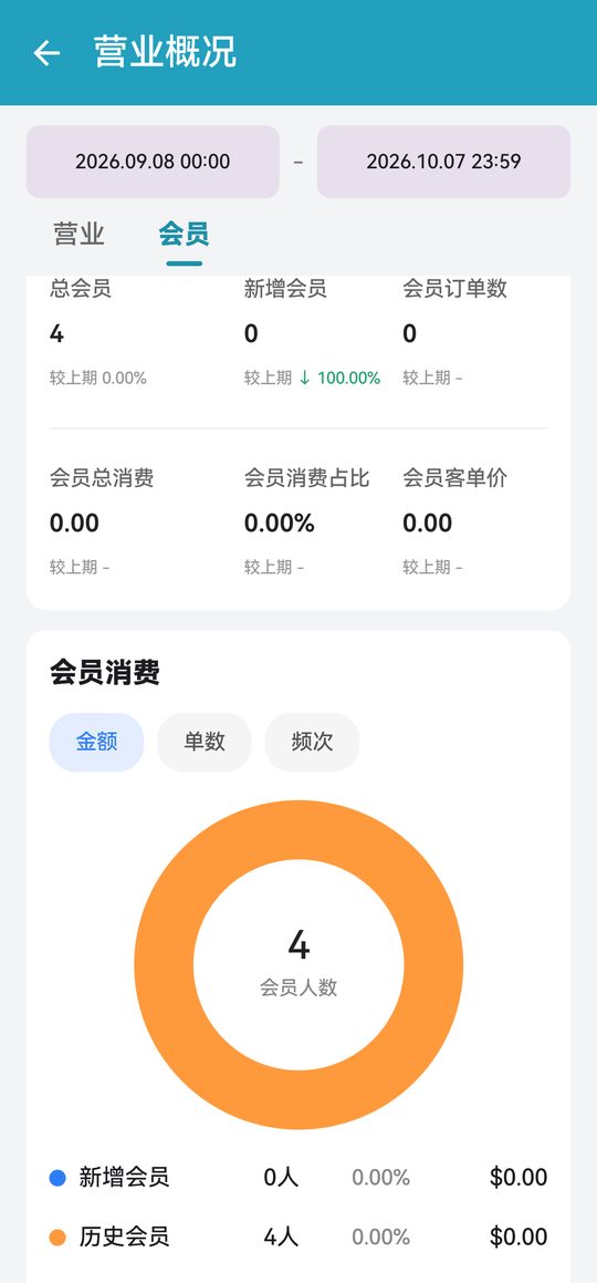 会员概览