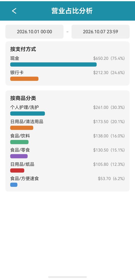 营业占比分析