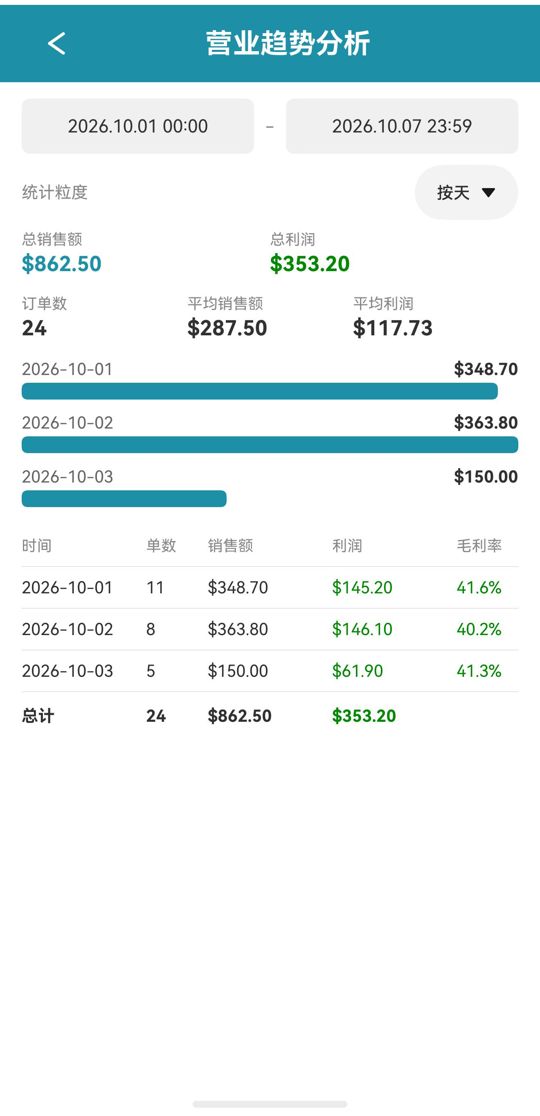 营业趋势分析