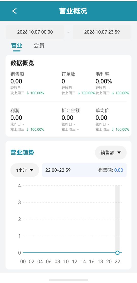 营业概况（今天）